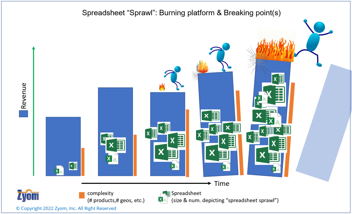 Spreadsheet “Sprawl” – Are you reaching a breaking point?